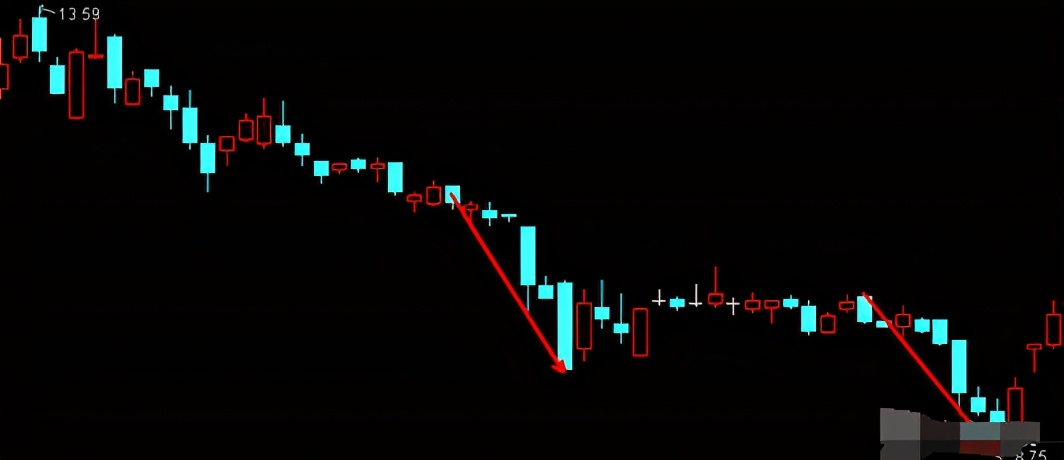 空頭陷阱(空頭陷阱識(shí)別方法)-添財(cái)網(wǎng)