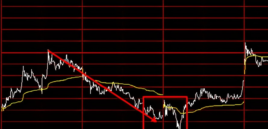 空頭陷阱(空頭陷阱識(shí)別方法)-添財(cái)網(wǎng)