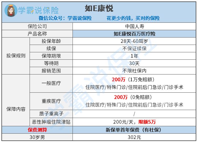 康悅百萬醫療保險(悅保保險怎么樣)-添財網