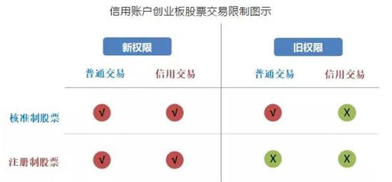 開通創(chuàng)業(yè)板條件(開通創(chuàng)業(yè)板有什么好處嗎)-添財(cái)網(wǎng)