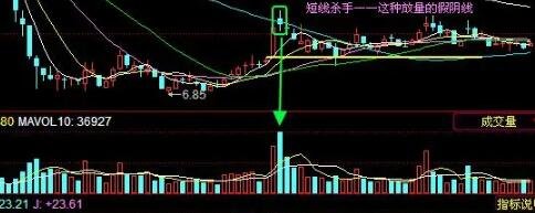 假陰線(同花順財經今日假陰線股票)-添財網