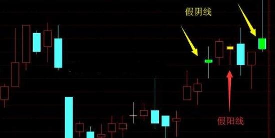 假陰線(同花順財經今日假陰線股票)-添財網