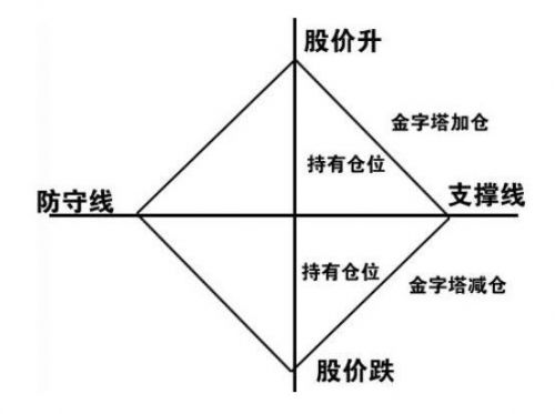 加倉是什么意思啊(加倉的意思)-添財網