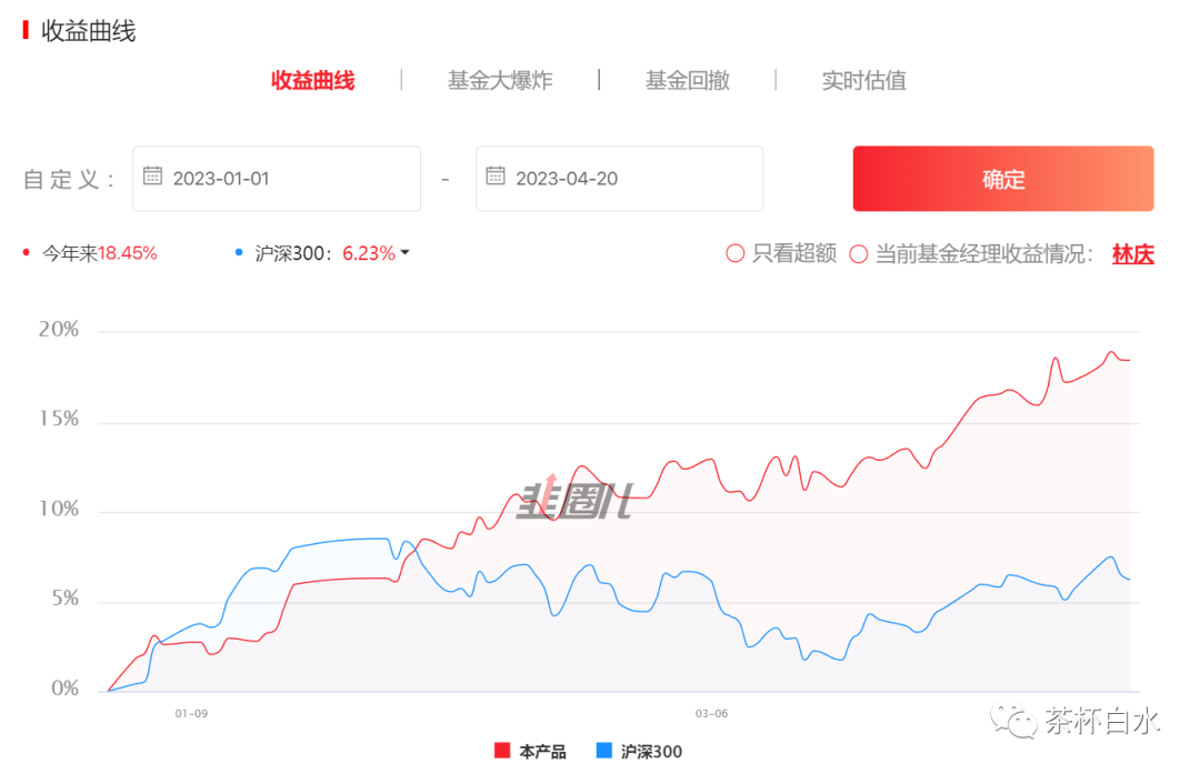 季報是什么意思(什么叫季報)-添財網