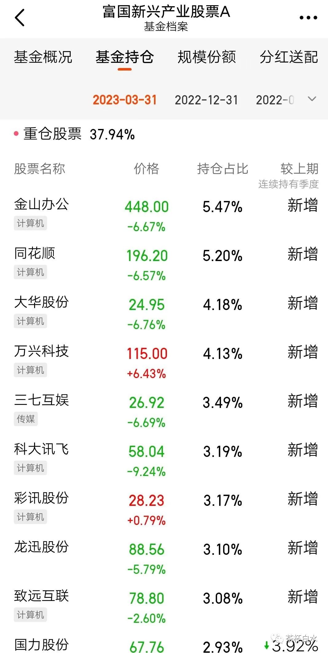 季報是什么意思(什么叫季報)-添財網