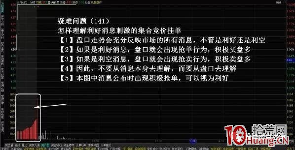 集合競價紅綠量柱圖解(集合競價紅柱和綠柱代表什么)-添財網