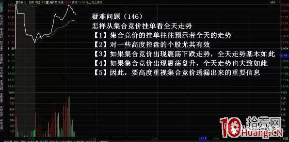 集合競價紅綠量柱圖解(集合競價紅柱和綠柱代表什么)-添財網