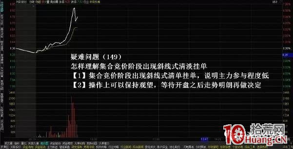 集合競價紅綠量柱圖解(集合競價紅柱和綠柱代表什么)-添財網