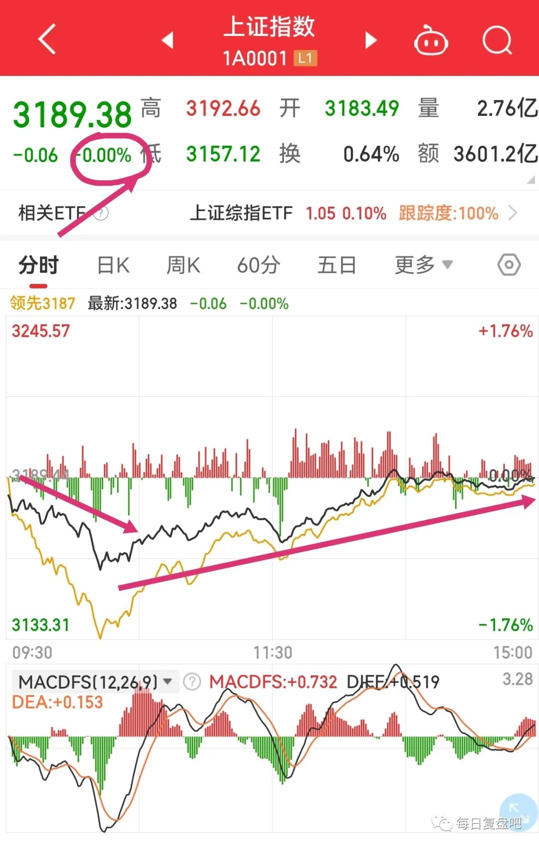 急跌慢漲(急漲慢跌是)-添財(cái)網(wǎng)