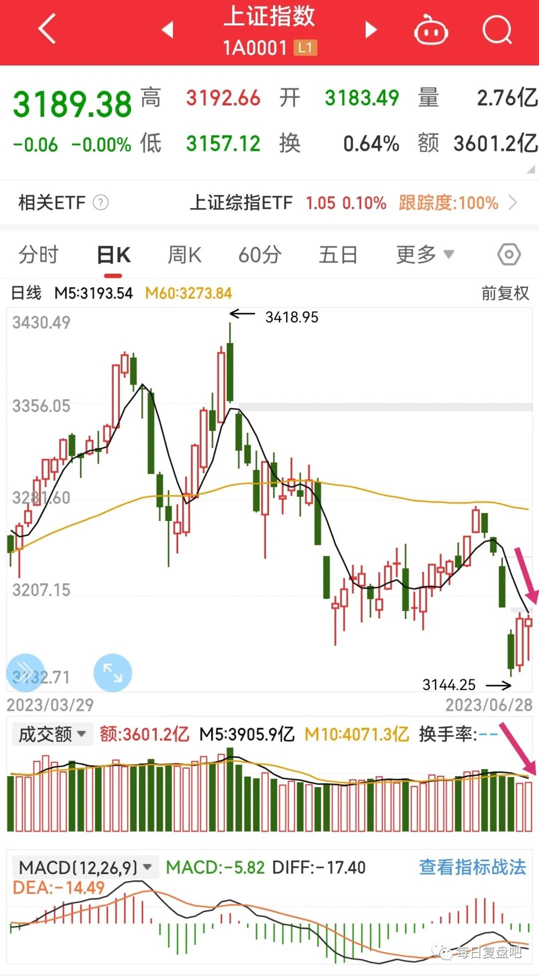 急跌慢漲(急漲慢跌是)-添財(cái)網(wǎng)