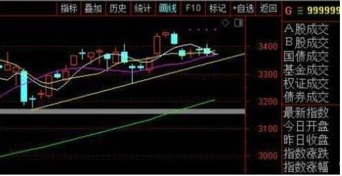 績優股是什么意思啊(績優股的指標)-添財網