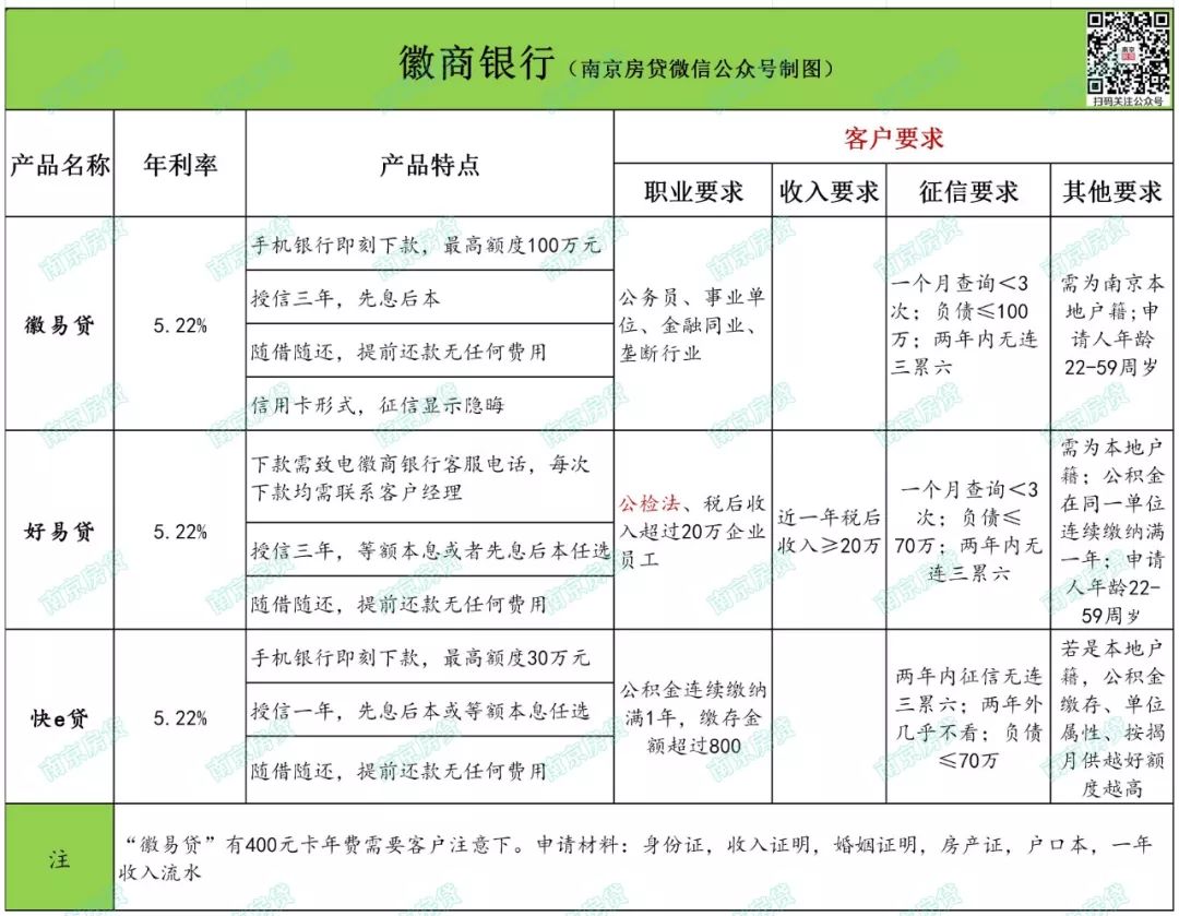 徽商銀行信用卡電話(徽商信用卡電話)-添財網