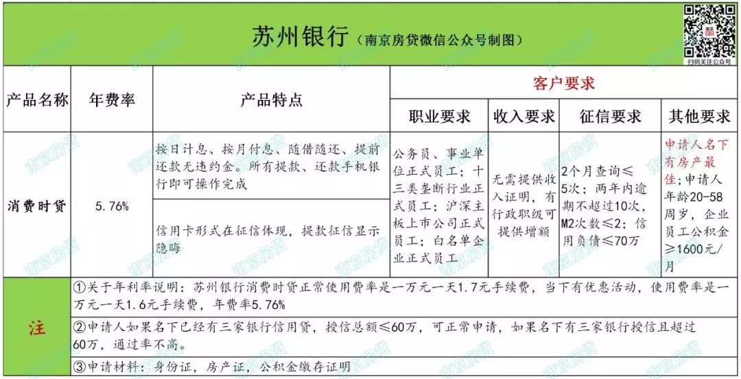 徽商銀行信用卡電話(徽商信用卡電話)-添財網