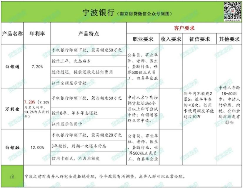 徽商銀行信用卡電話(徽商信用卡電話)-添財網