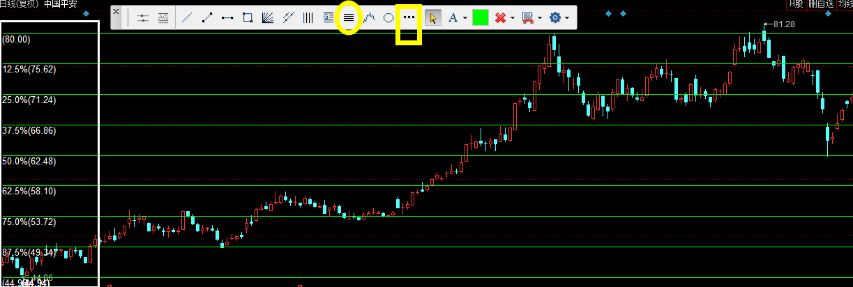 黃金分割線的畫法(黃金分割怎么畫線)-添財網