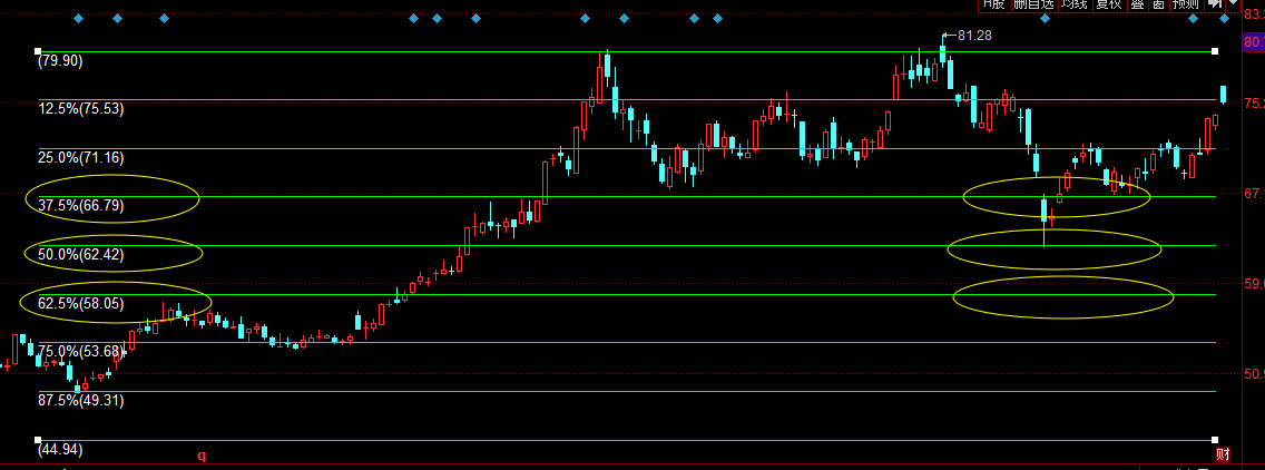 黃金分割線的畫法(黃金分割怎么畫線)-添財網