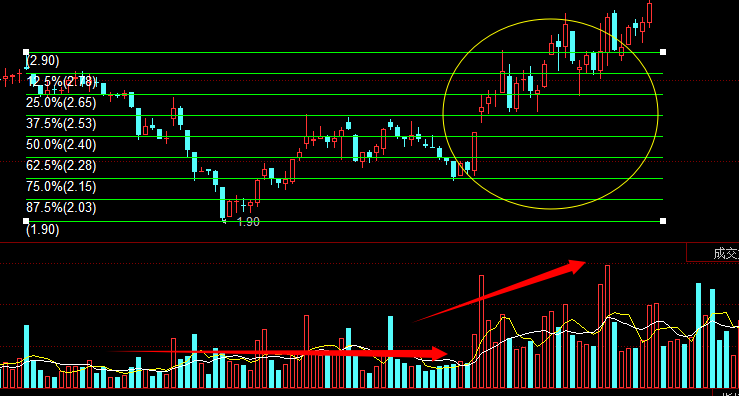 黃金分割線的畫法(黃金分割怎么畫線)-添財網