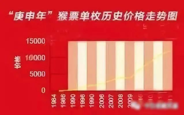 猴票價格(猴票價格2021最新價格)-添財網