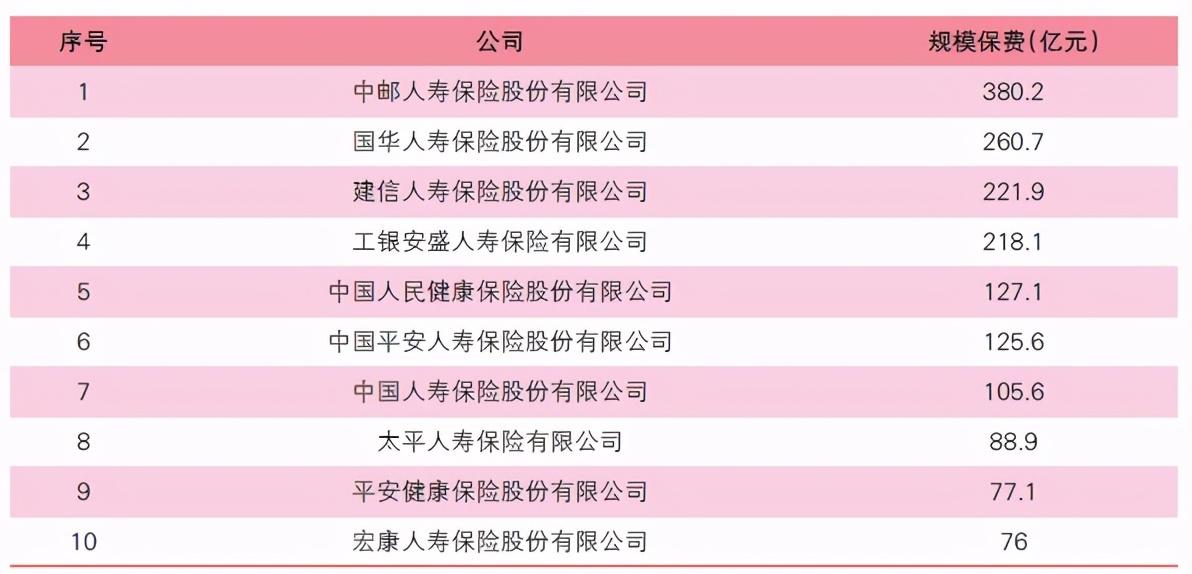 國華人壽保險公司(人壽保險國華公司官網)-添財網