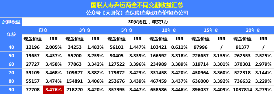 國壽瑞鑫兩全保險(國壽瑞鑫兩全保險是什么)-添財網