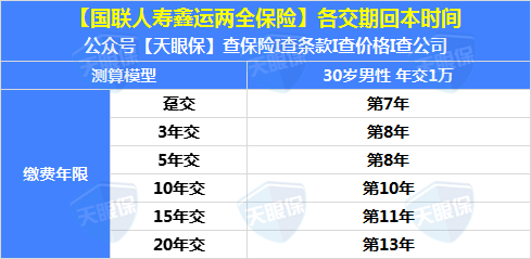 國壽瑞鑫兩全保險(國壽瑞鑫兩全保險是什么)-添財網
