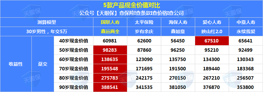 國壽瑞鑫兩全保險(國壽瑞鑫兩全保險是什么)-添財網