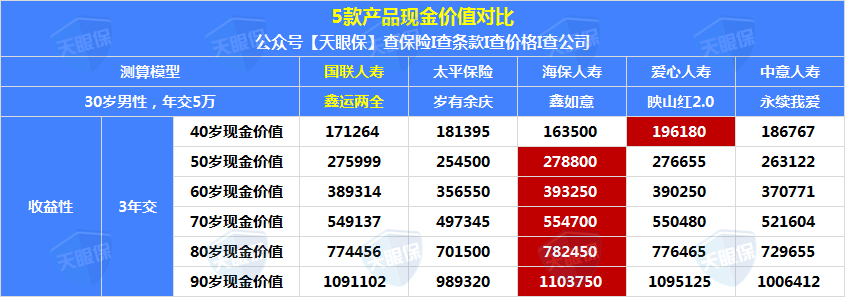 國壽瑞鑫兩全保險(國壽瑞鑫兩全保險是什么)-添財網