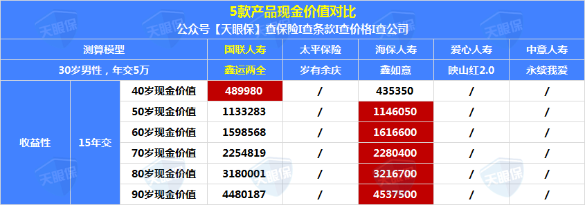 國壽瑞鑫兩全保險(國壽瑞鑫兩全保險是什么)-添財網