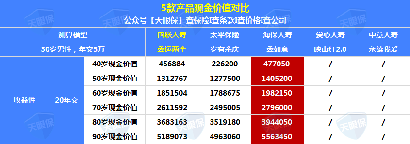 國壽瑞鑫兩全保險(國壽瑞鑫兩全保險是什么)-添財網