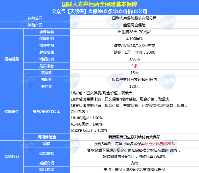 國壽瑞鑫兩全保險(國壽瑞鑫兩全保險是什么)-添財網