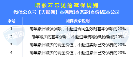 國壽瑞鑫兩全保險(國壽瑞鑫兩全保險是什么)-添財網
