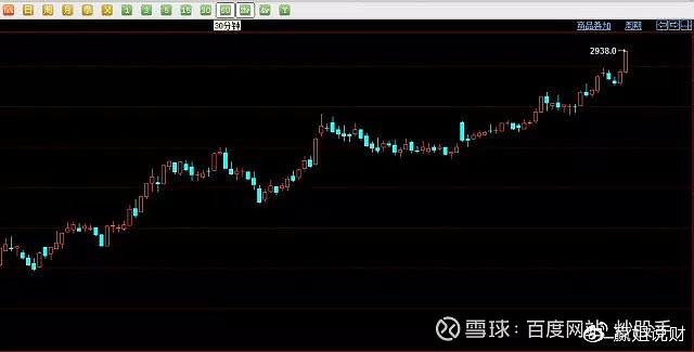 光腳陽線(光腳陽線)-添財網(wǎng)