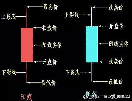 光腳陽線(光腳陽線)-添財網(wǎng)