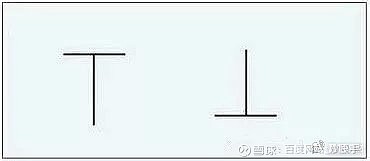 光腳陽線(光腳陽線)-添財網(wǎng)