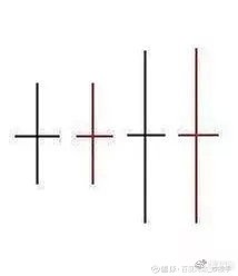 光腳陽線(光腳陽線)-添財網(wǎng)