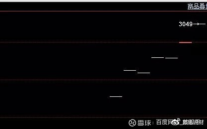 光腳陽線(光腳陽線)-添財網(wǎng)