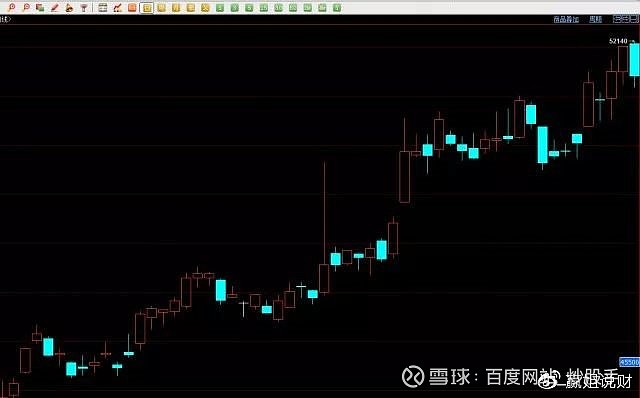 光腳陽線(光腳陽線)-添財網(wǎng)