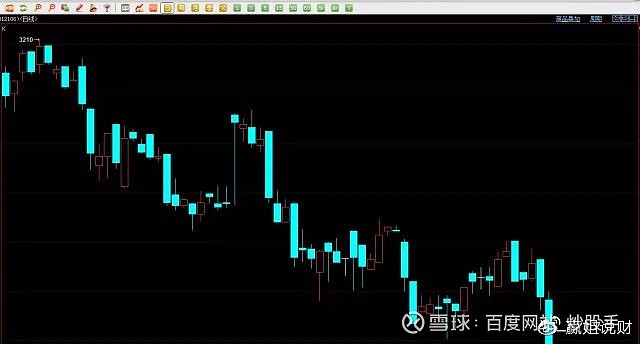 光腳陽線(光腳陽線)-添財網(wǎng)