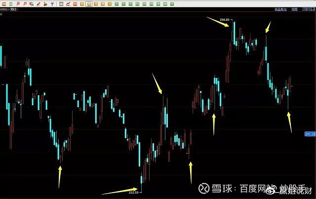 光腳陽線(光腳陽線)-添財網(wǎng)
