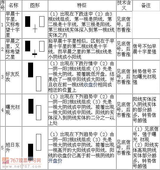 光腳陽線(光腳陽線)-添財網(wǎng)