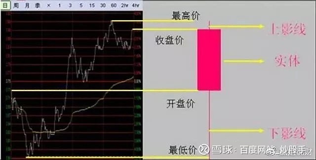 光腳陽線(光腳陽線)-添財網(wǎng)
