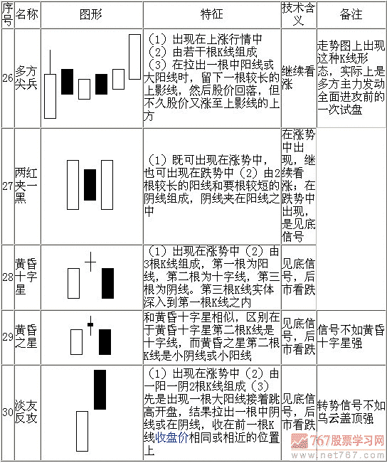 光腳陽線(光腳陽線)-添財網(wǎng)