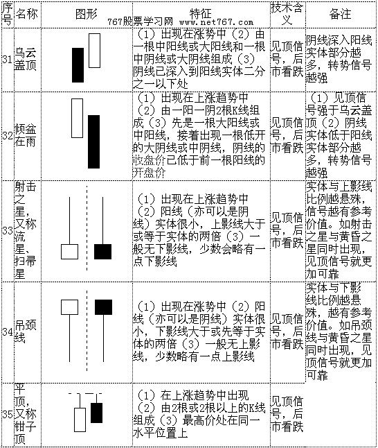 光腳陽線(光腳陽線)-添財網(wǎng)