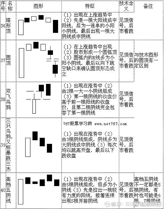 光腳陽線(光腳陽線)-添財網(wǎng)