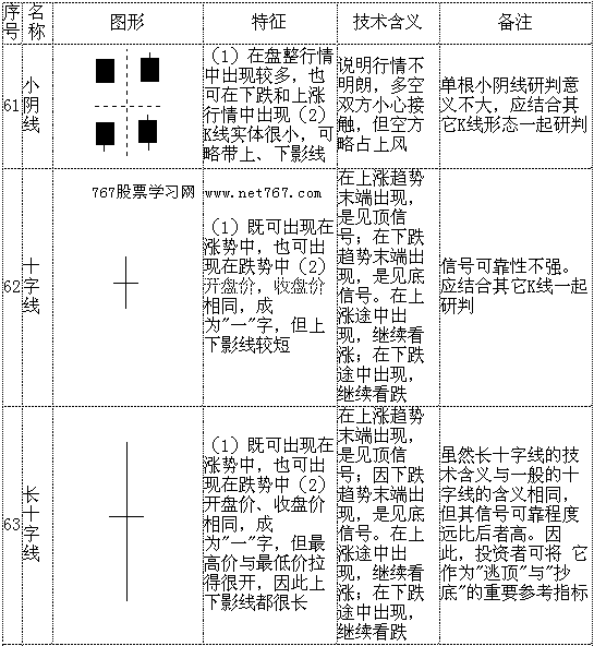光腳陽線(光腳陽線)-添財網(wǎng)