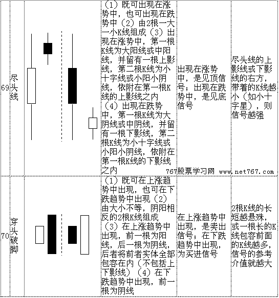 光腳陽線(光腳陽線)-添財網(wǎng)