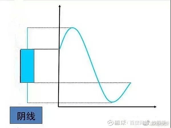 光腳陽線(光腳陽線)-添財網(wǎng)