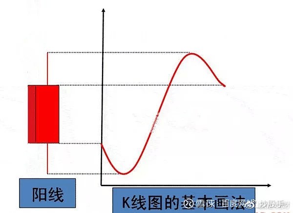 光腳陽線(光腳陽線)-添財網(wǎng)