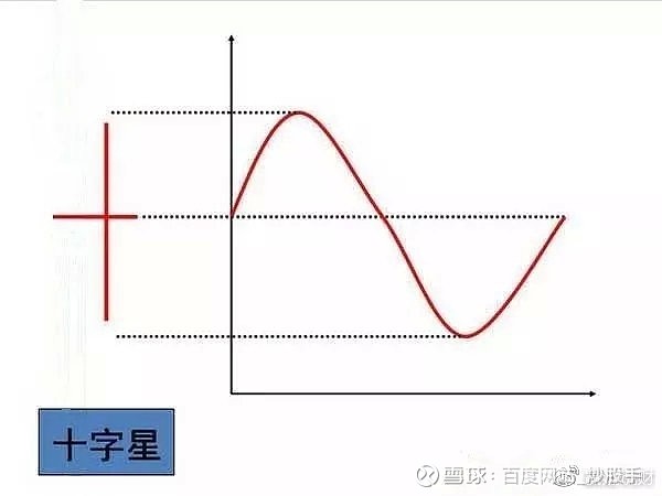 光腳陽線(光腳陽線)-添財網(wǎng)