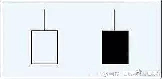 光腳陽線(光腳陽線)-添財網(wǎng)
